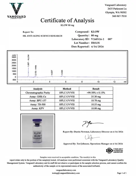 KLOW 80 mg analytical report